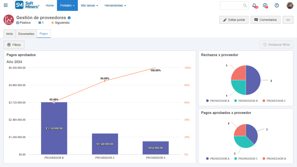 Siga el procesamiento de sus documentos en tiempo real, recopilando y creando métricas personalizadas
