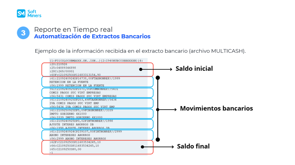 Visualice el historial de  movimientos.