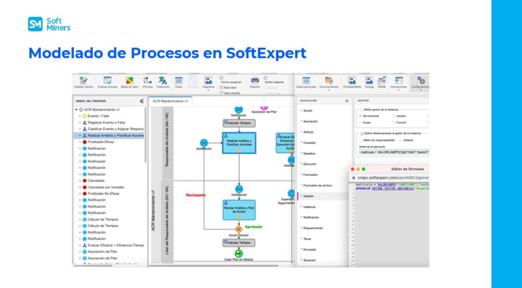 Modelado de Procesos en SoftExpert