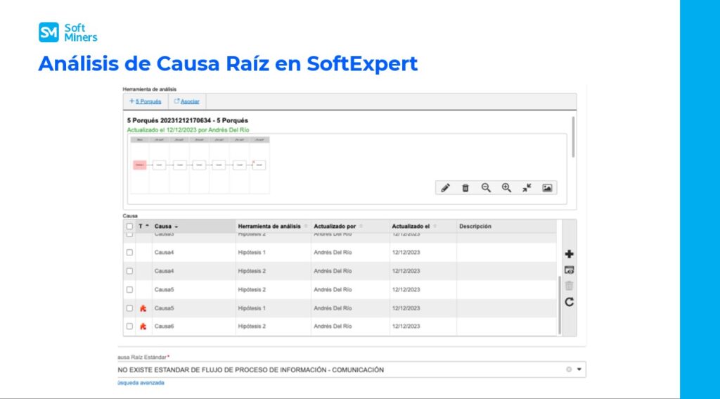 Análisis de Causa Raíz en SoftExpert