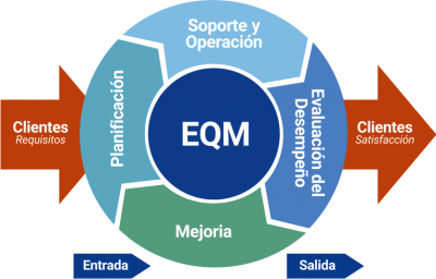 Framework_EQM_ESP-768x491