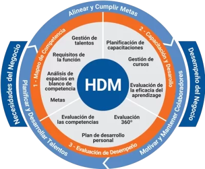 hdm-solucion