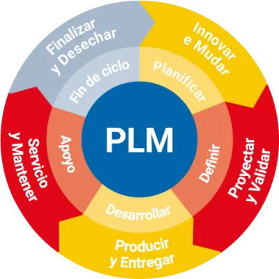 SoftExpert PLM