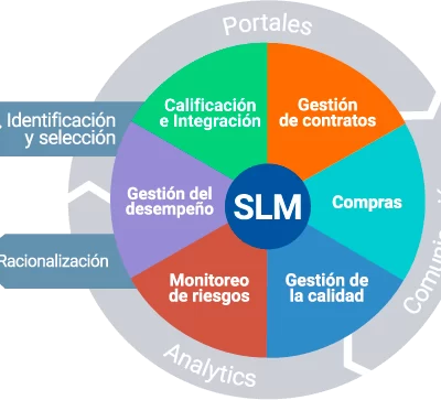 slm-solucion