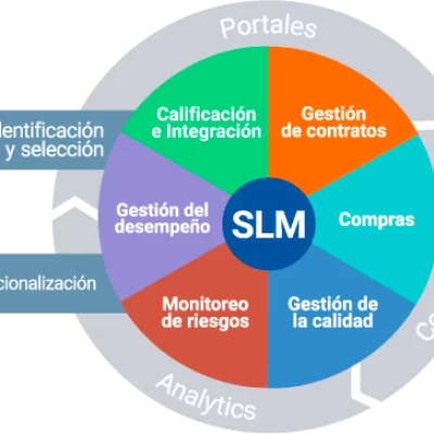 slm-solucion slm-solucion
